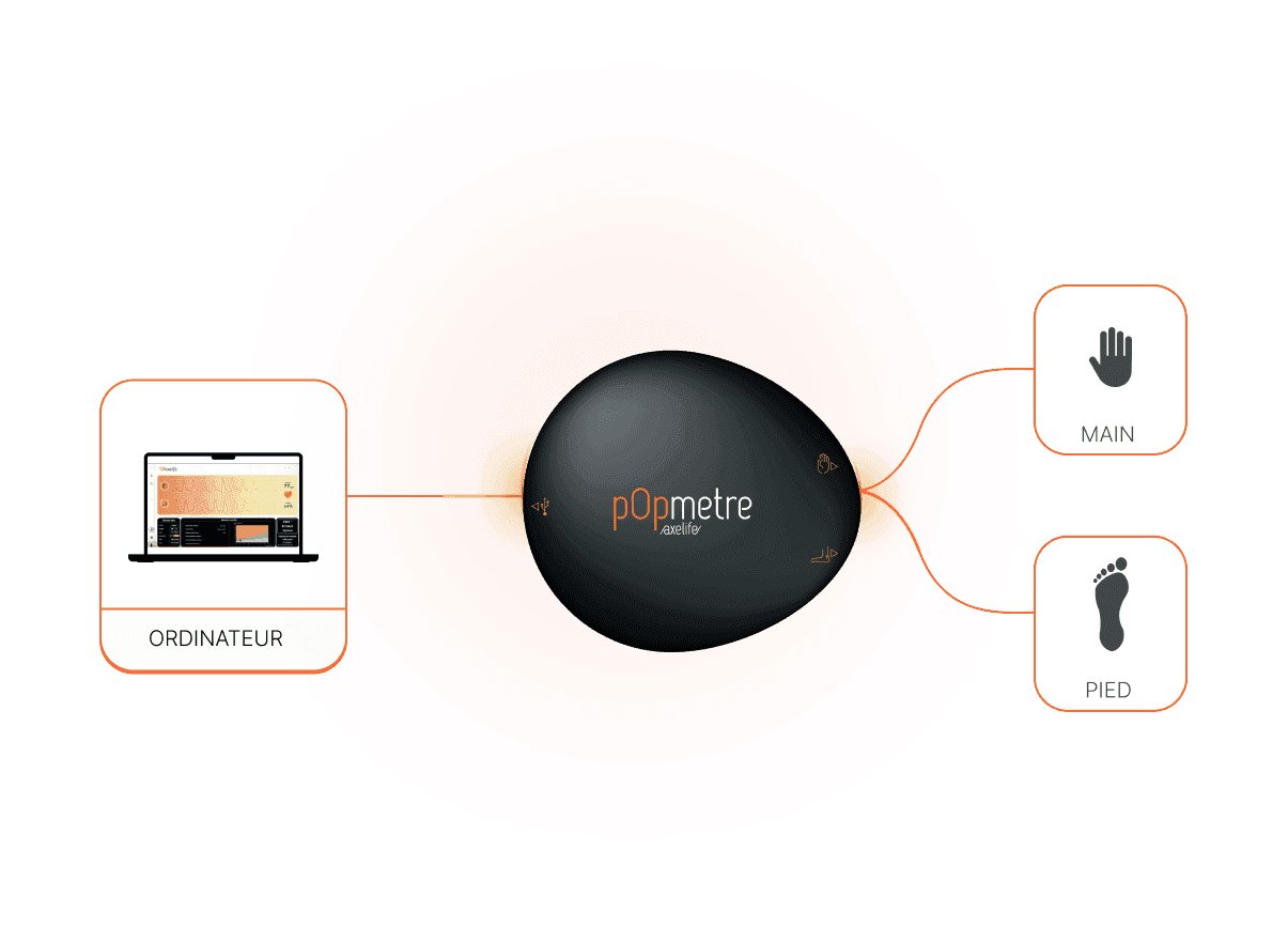 Solution efficiente et non invasive